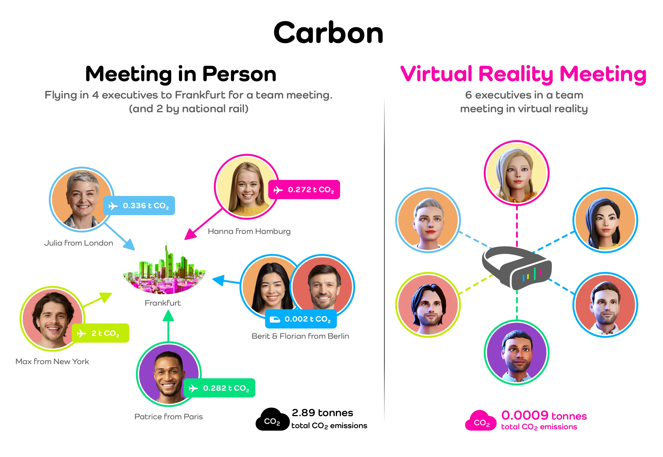 Wie du mit VR CO₂-Emissionen sparst