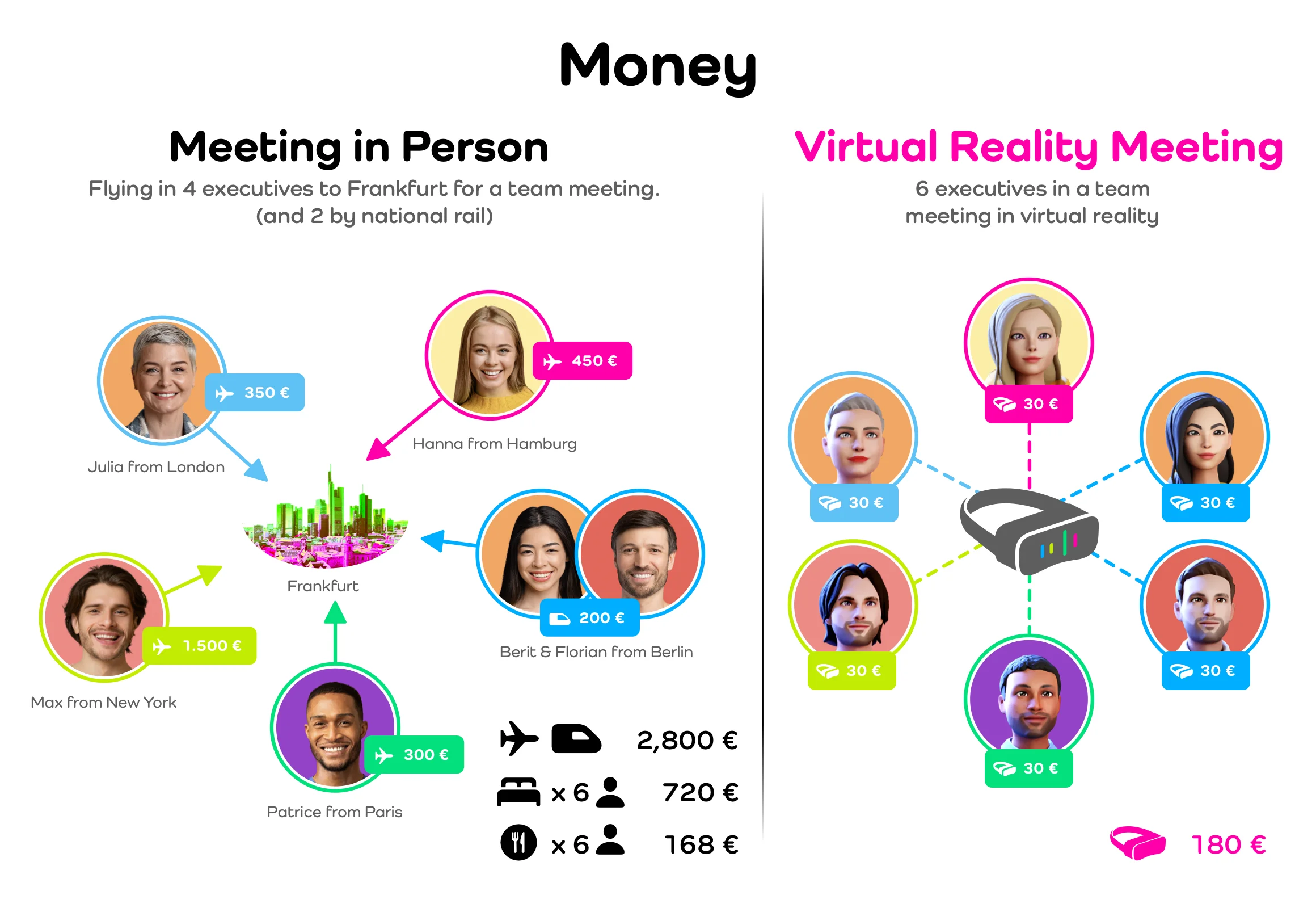 Wie du mit VR Geld sparst
