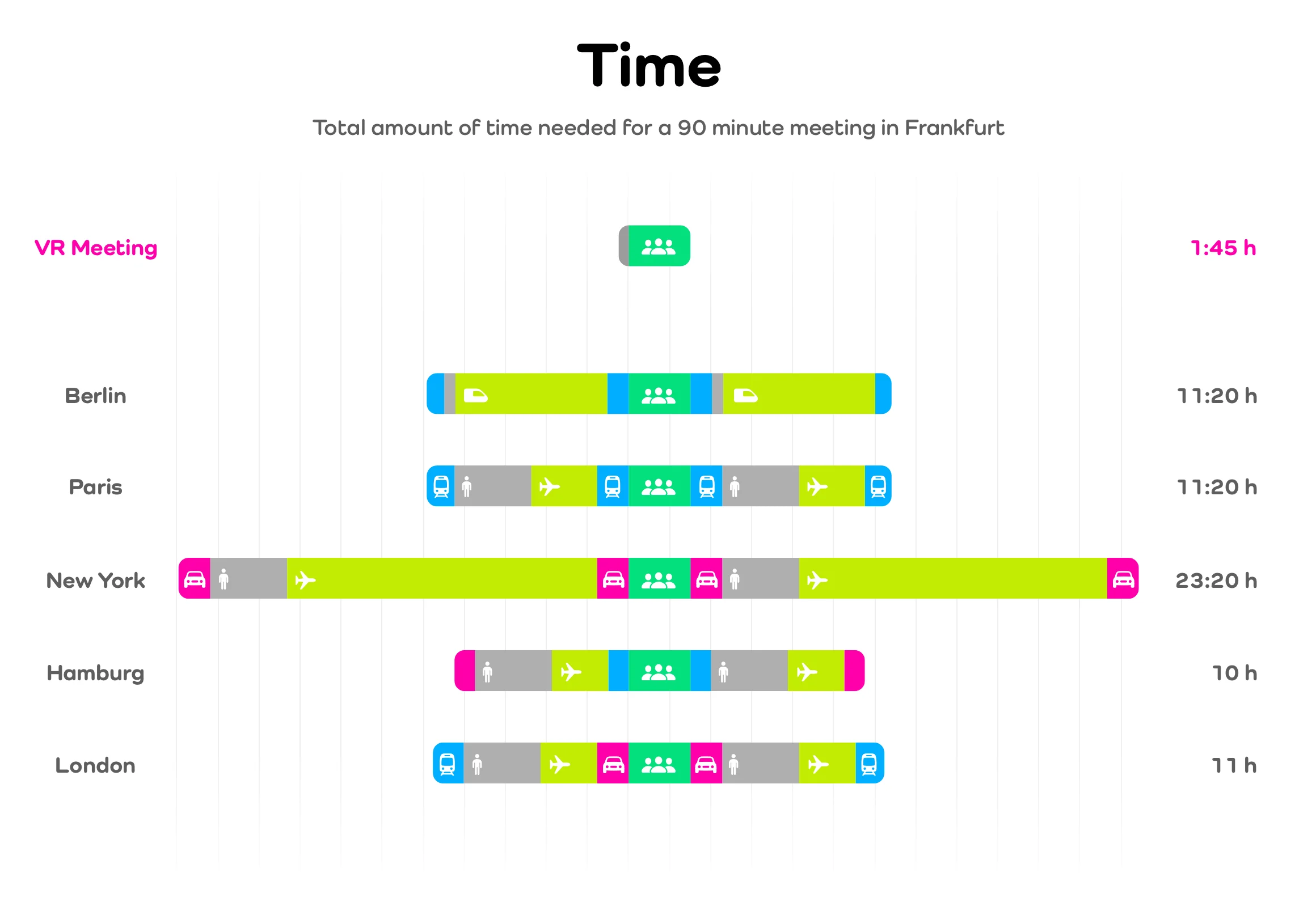 Wie du mit VR Zeit sparst