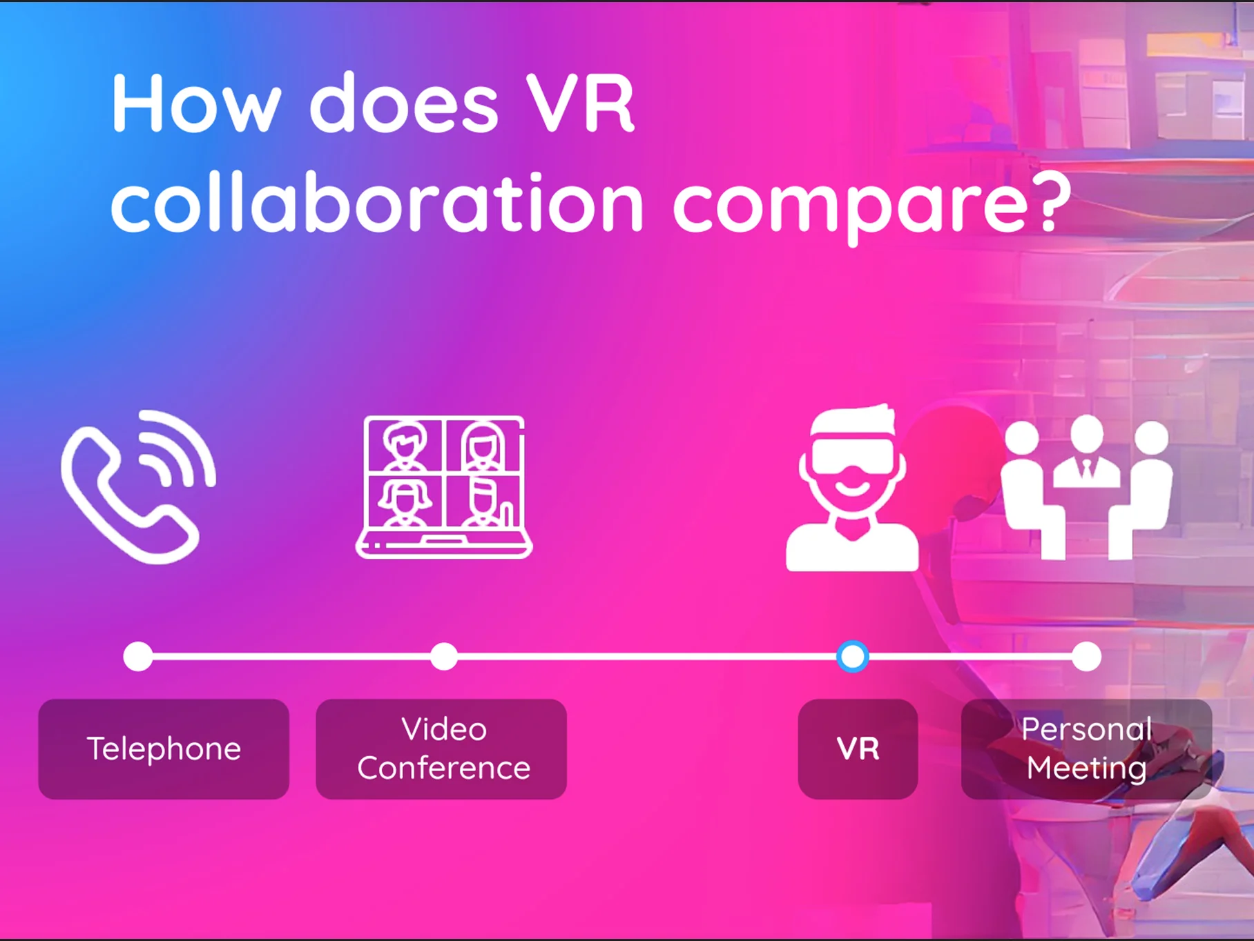 The Role of Virtual Reality Collaboration in the Spectrum of Interpersonal Communication