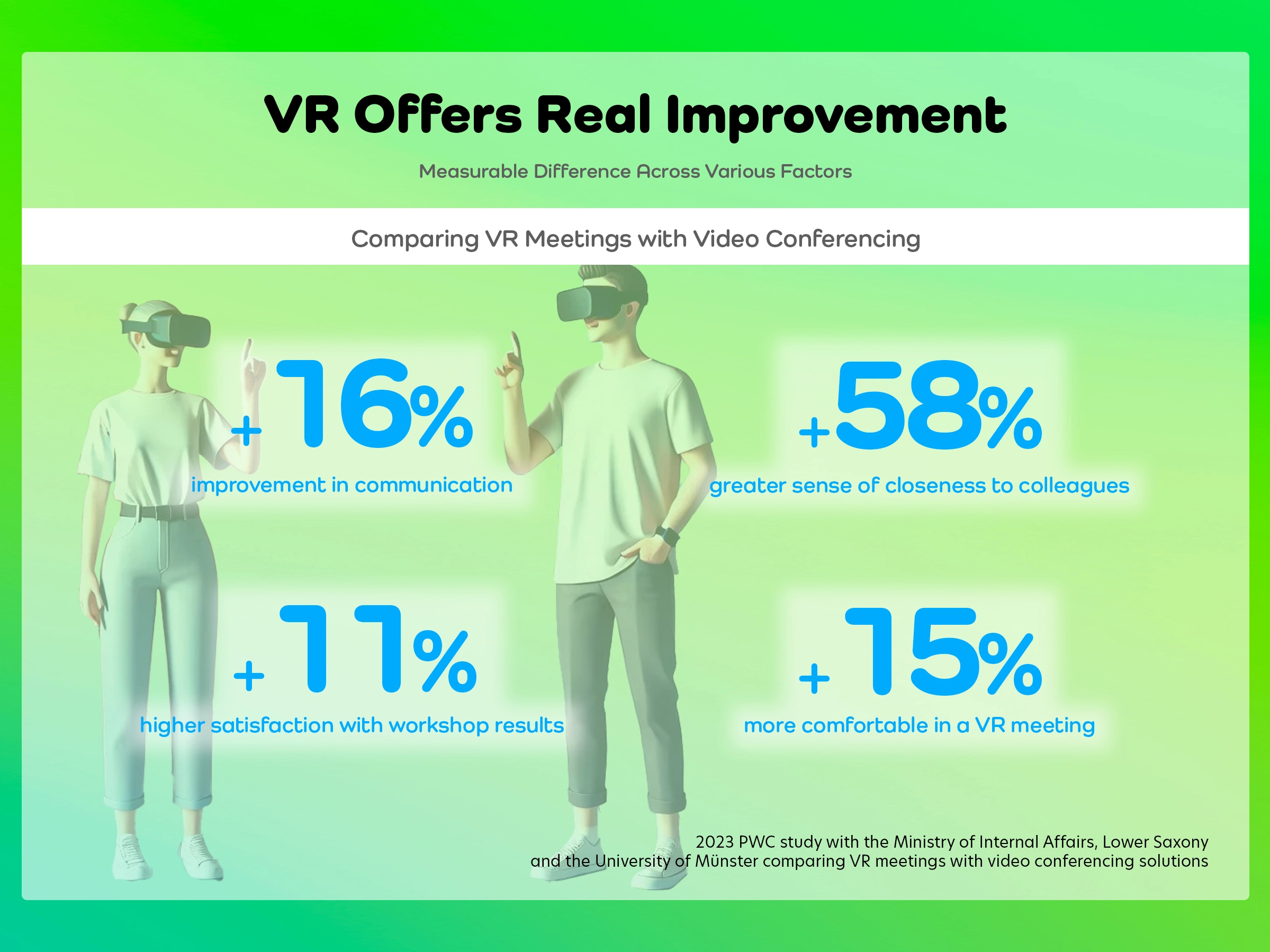 When it comes to actual collaboration, VR wins hands down Comparing VR Meetings with Video Conferencing
