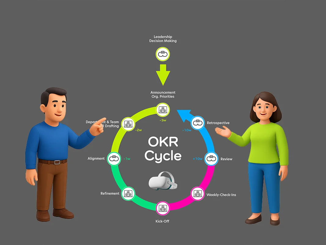 From Horror Show to High Impact: Why VR Collaboration Transforms Remote OKRs