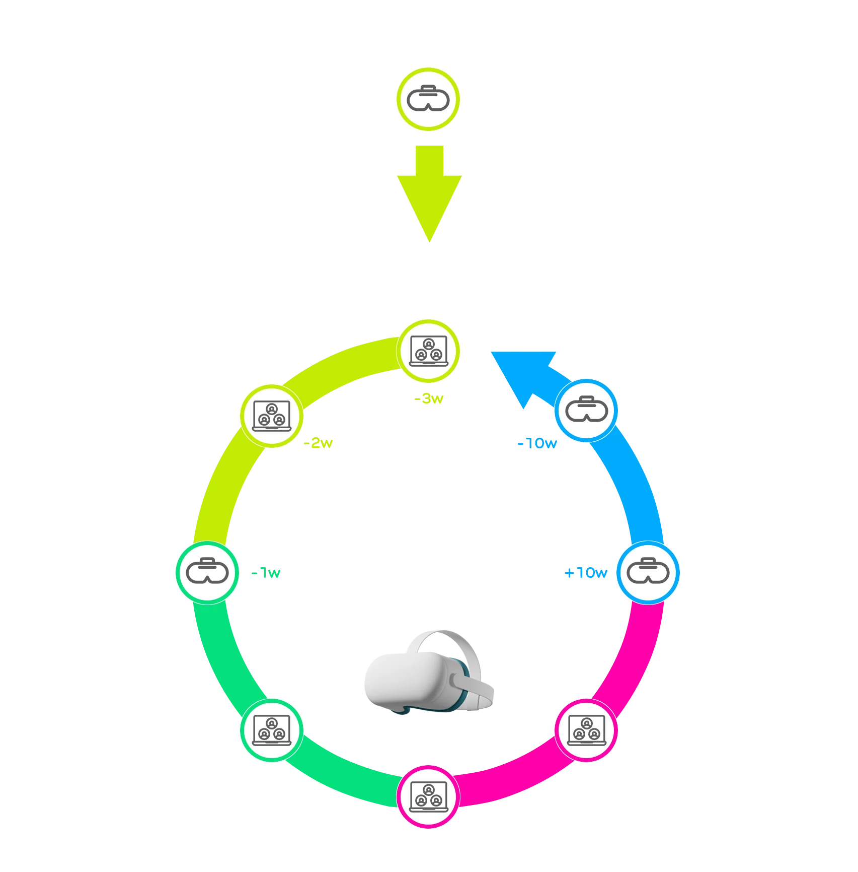 OKR cycle diagram